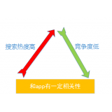 齐河老朱SEO:做SEO该如何选择关键词
