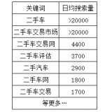 齐河老狼SEO:通过关键词找规律拟定百万流量SEO策略