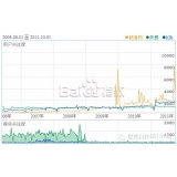 齐河子辛SEO:网站如何做关键词优化