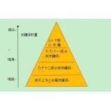 齐河网站整体关键词如何布局