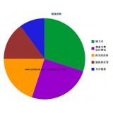 齐河搜道:怎么做seo外链