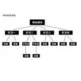齐河如果操作高指数关键词呢？